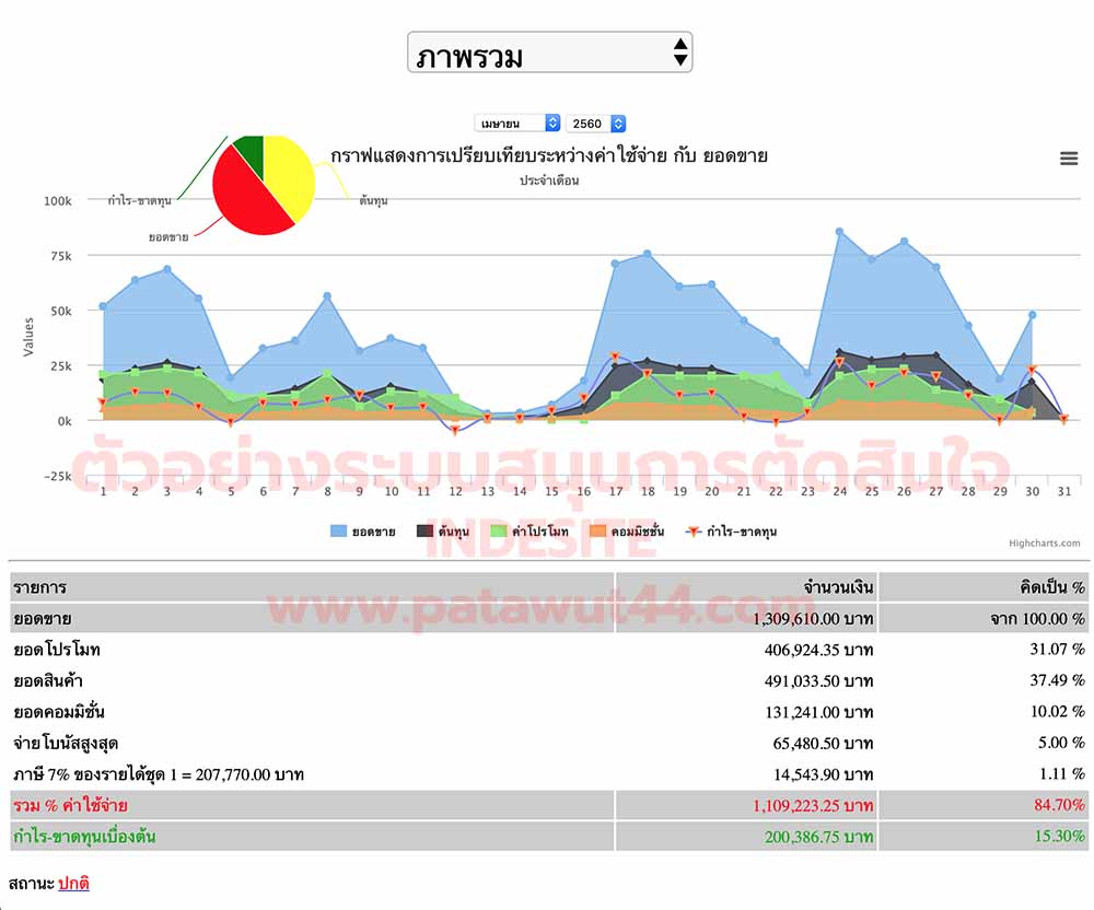 รับจ้างเขียนโปรแกรม PHP MySQL